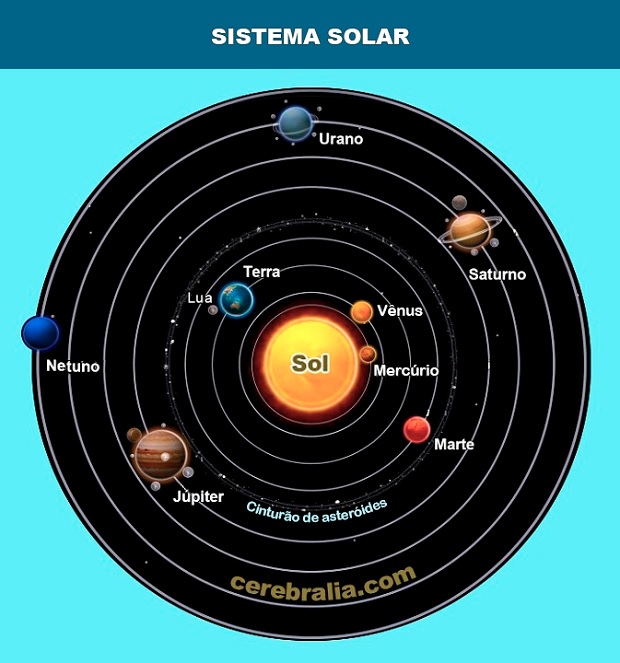 Sistema Solar Sistema Solar