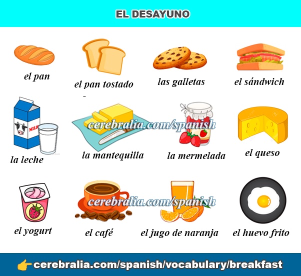 Breakfast foods in Spanish