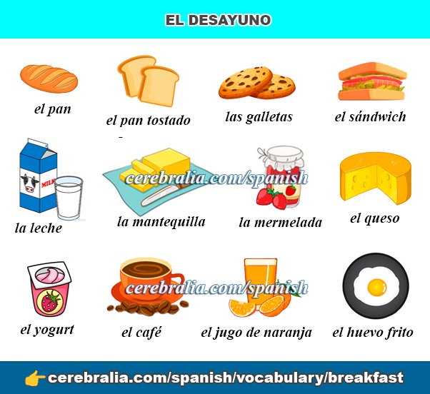 BREAKFAST FOODS IN SPANISH 